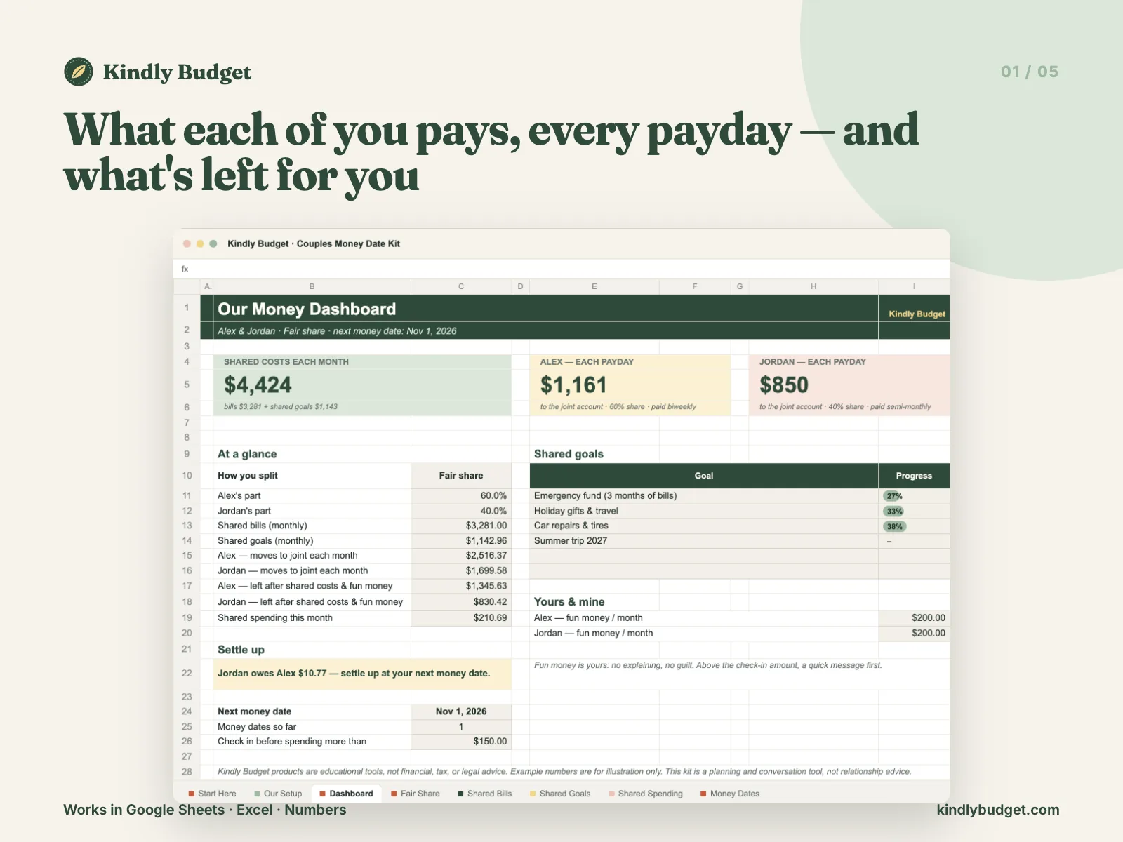 What each of you pays, every payday — and what's left for you
