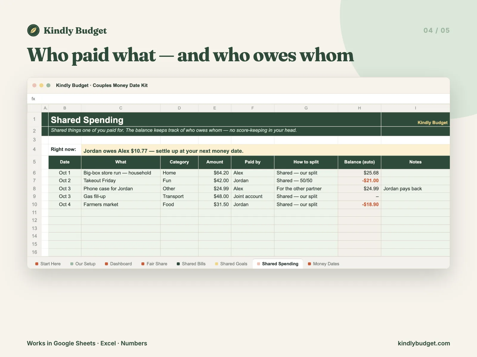 Who paid what — and who owes whom