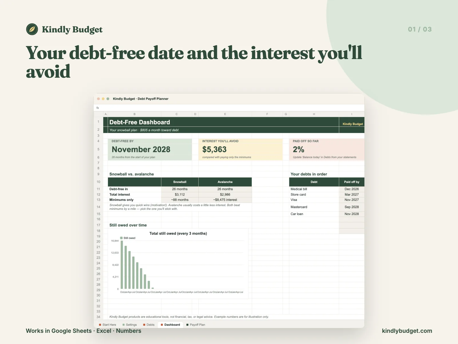 Your debt-free date and the interest you'll avoid