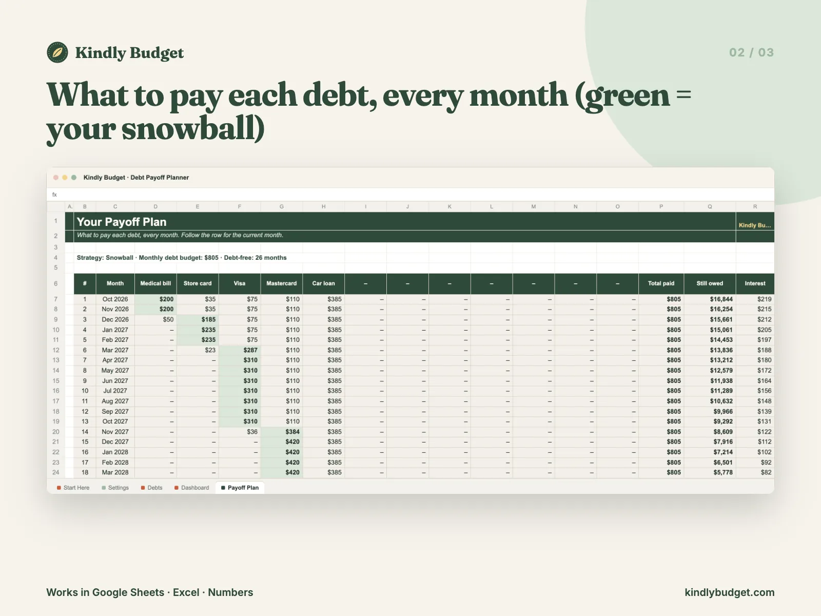 What to pay each debt, every month (green = your snowball)