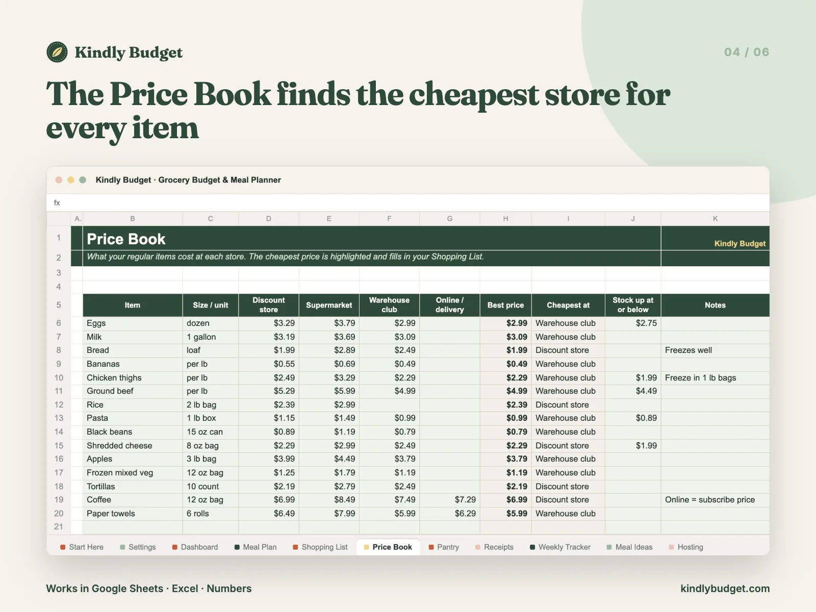 The Price Book finds the cheapest store for every item