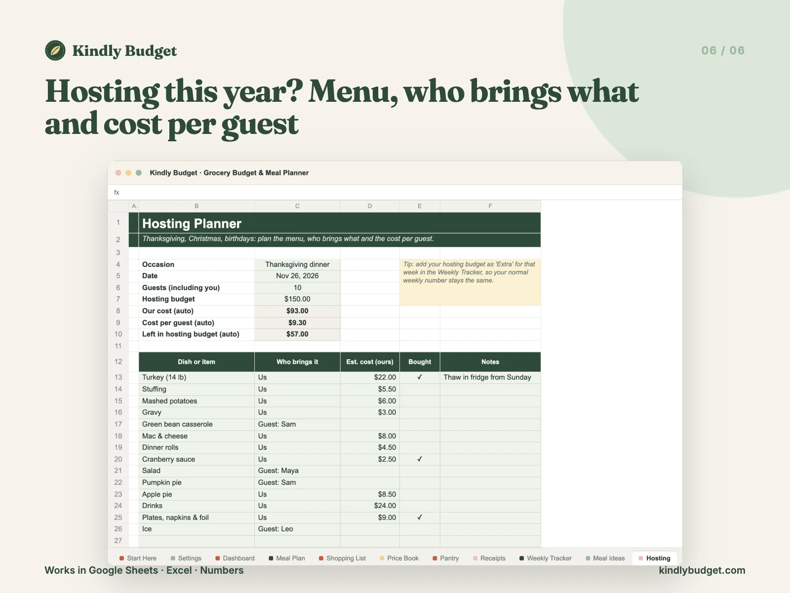 Hosting this year? Menu, who brings what and cost per guest