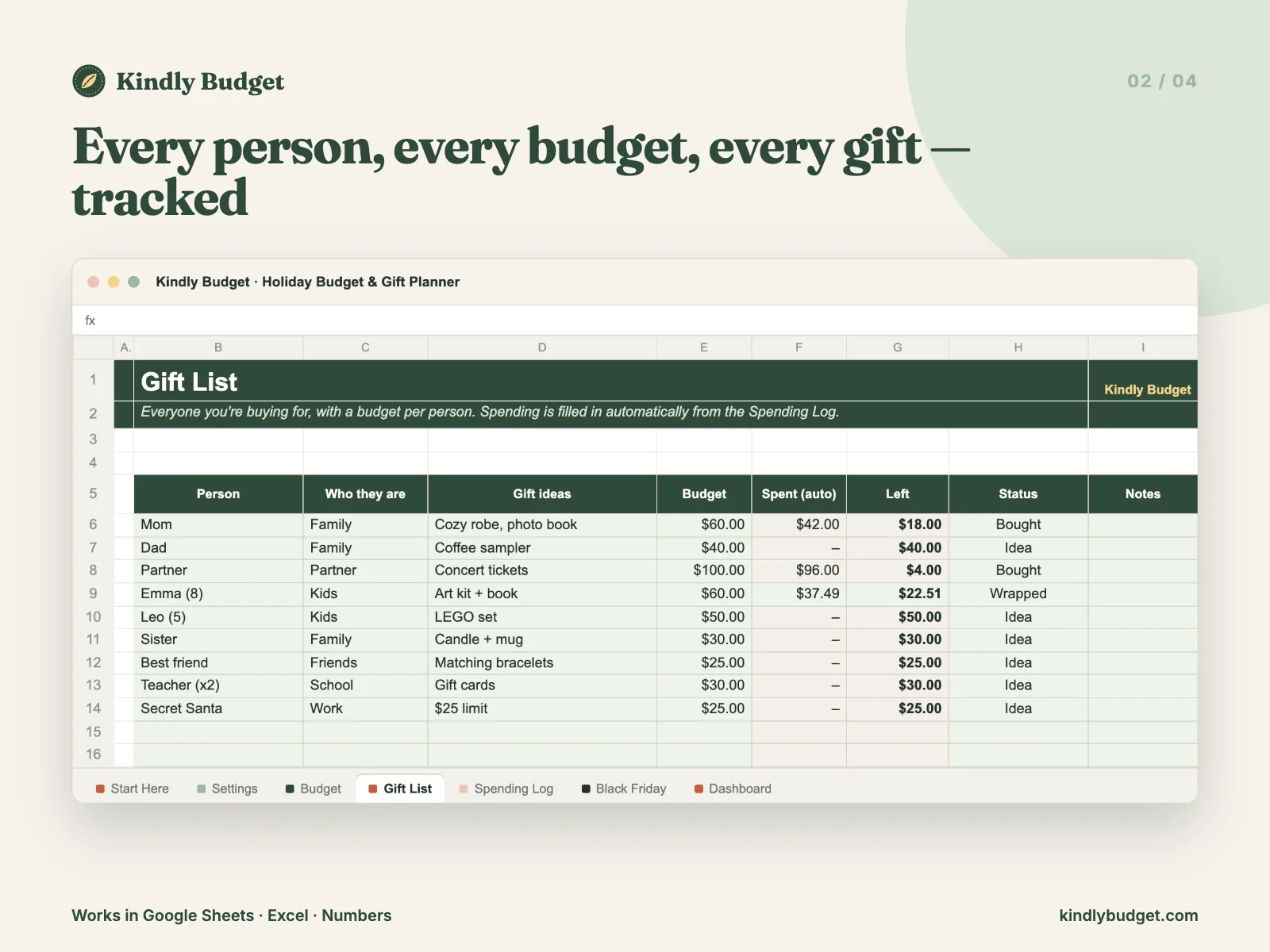Every person, every budget, every gift — tracked