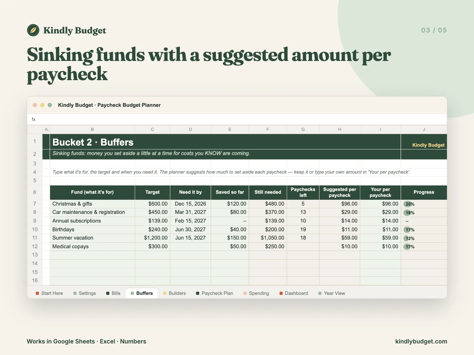 Sinking funds with a suggested amount per paycheck