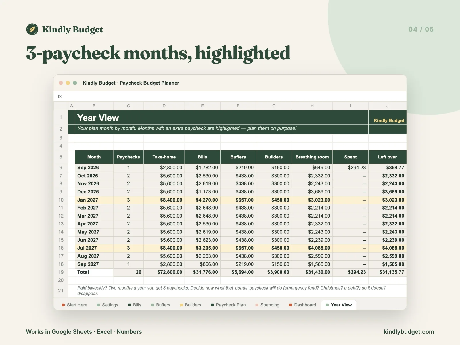 3-paycheck months, highlighted