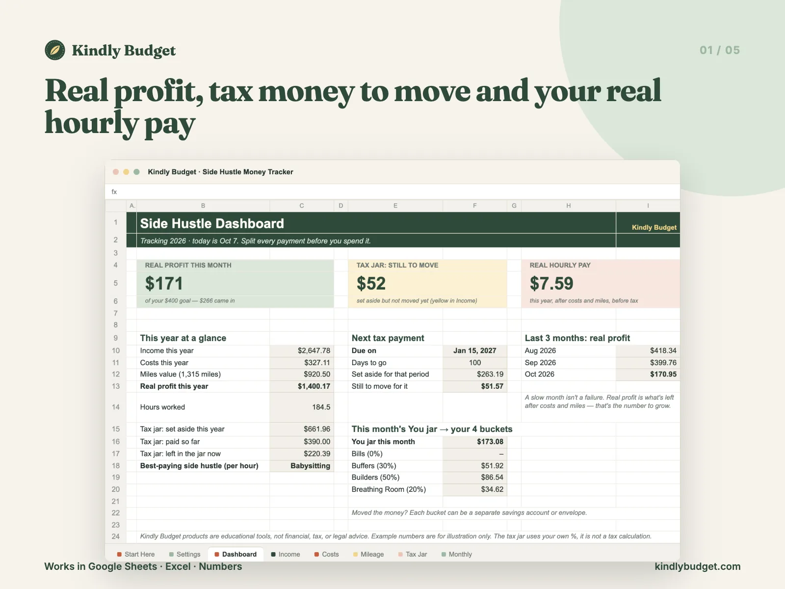 Real profit, tax money to move and your real hourly pay