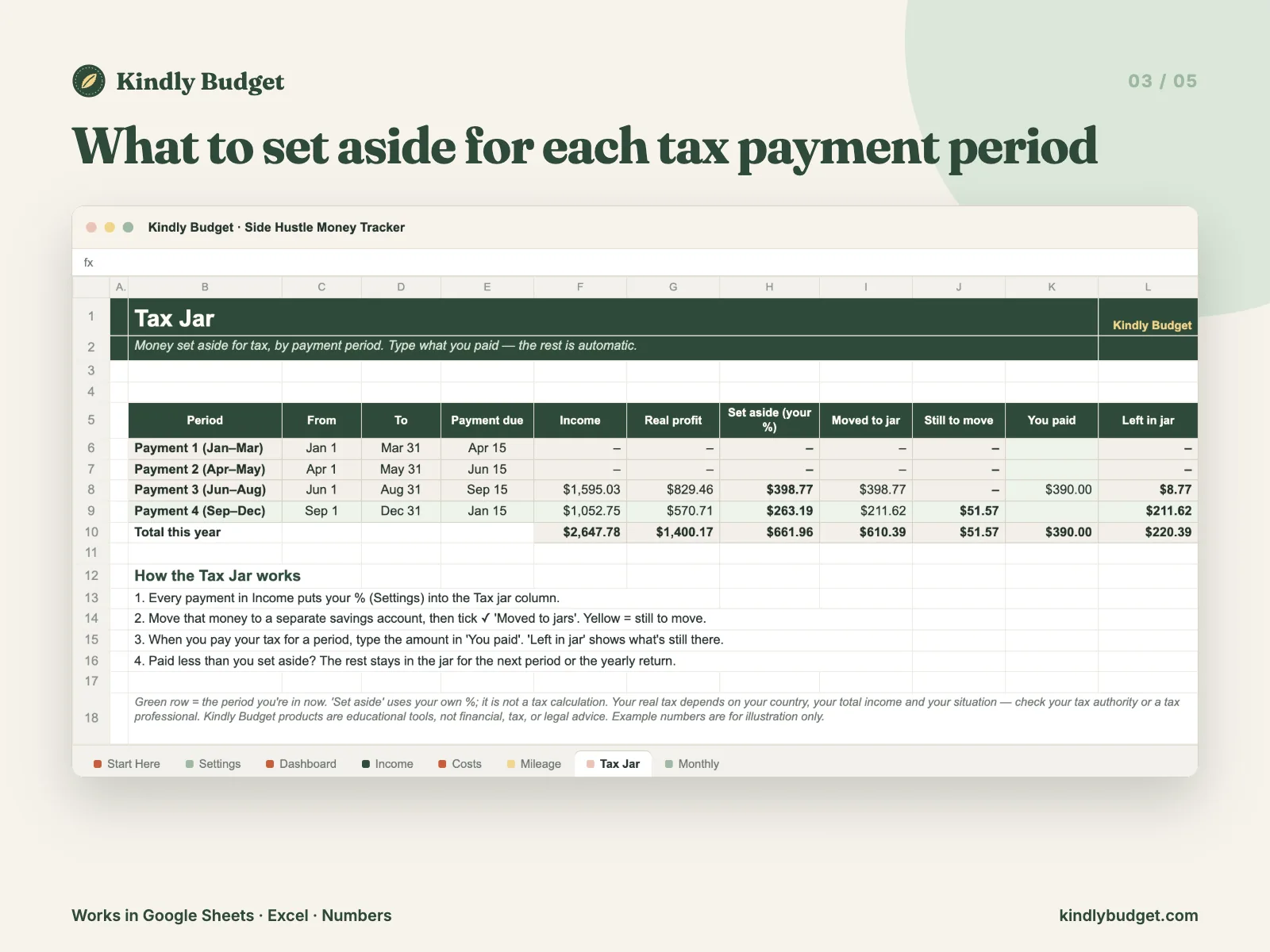 What to set aside for each tax payment period