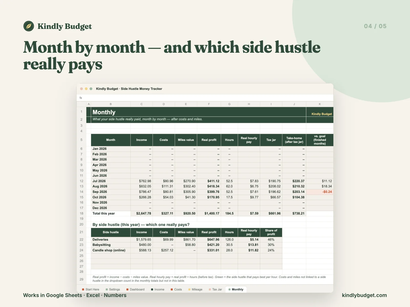Month by month — and which side hustle really pays