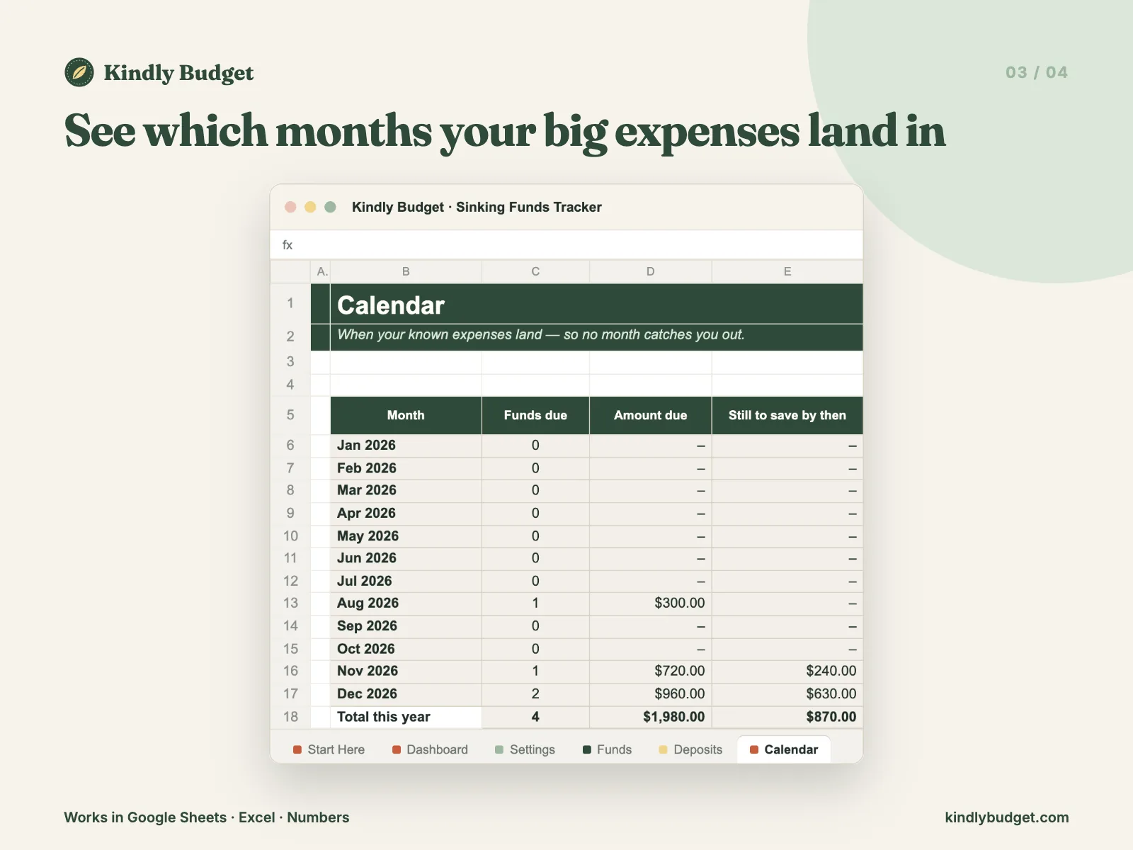 See which months your big expenses land in